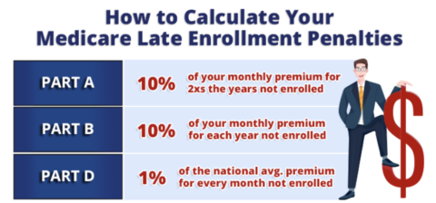 Navigating Medicare Enrollment: Tips To Avoid Late Penalties ...